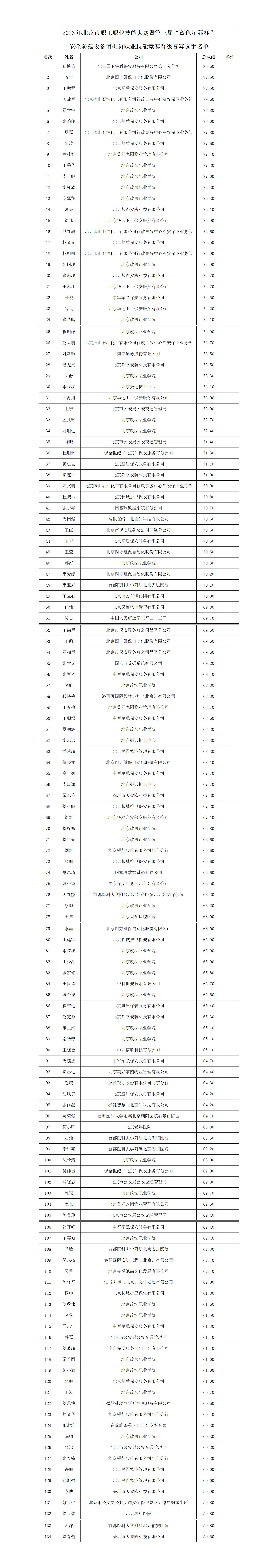 2023年北京市职工职业技能大赛暨第三届_01.jpg