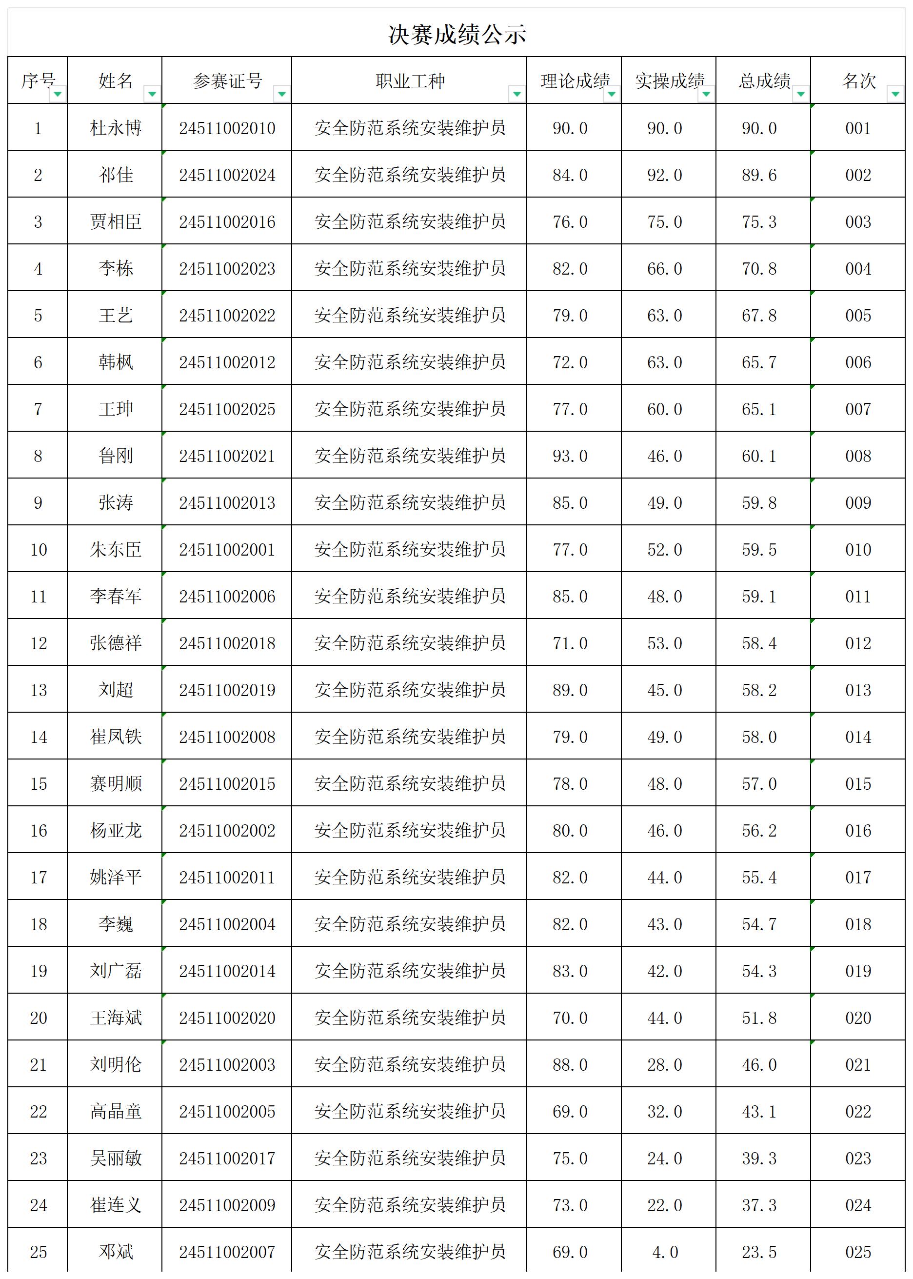 竞赛决赛公示.jpg