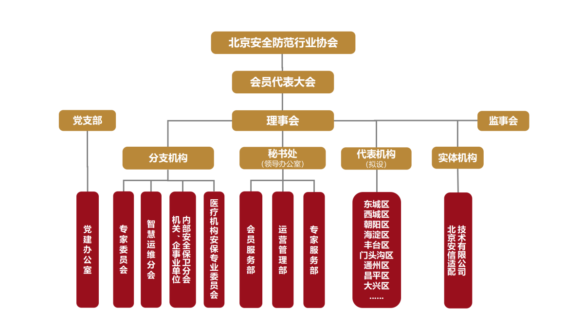 组织机构_01.png